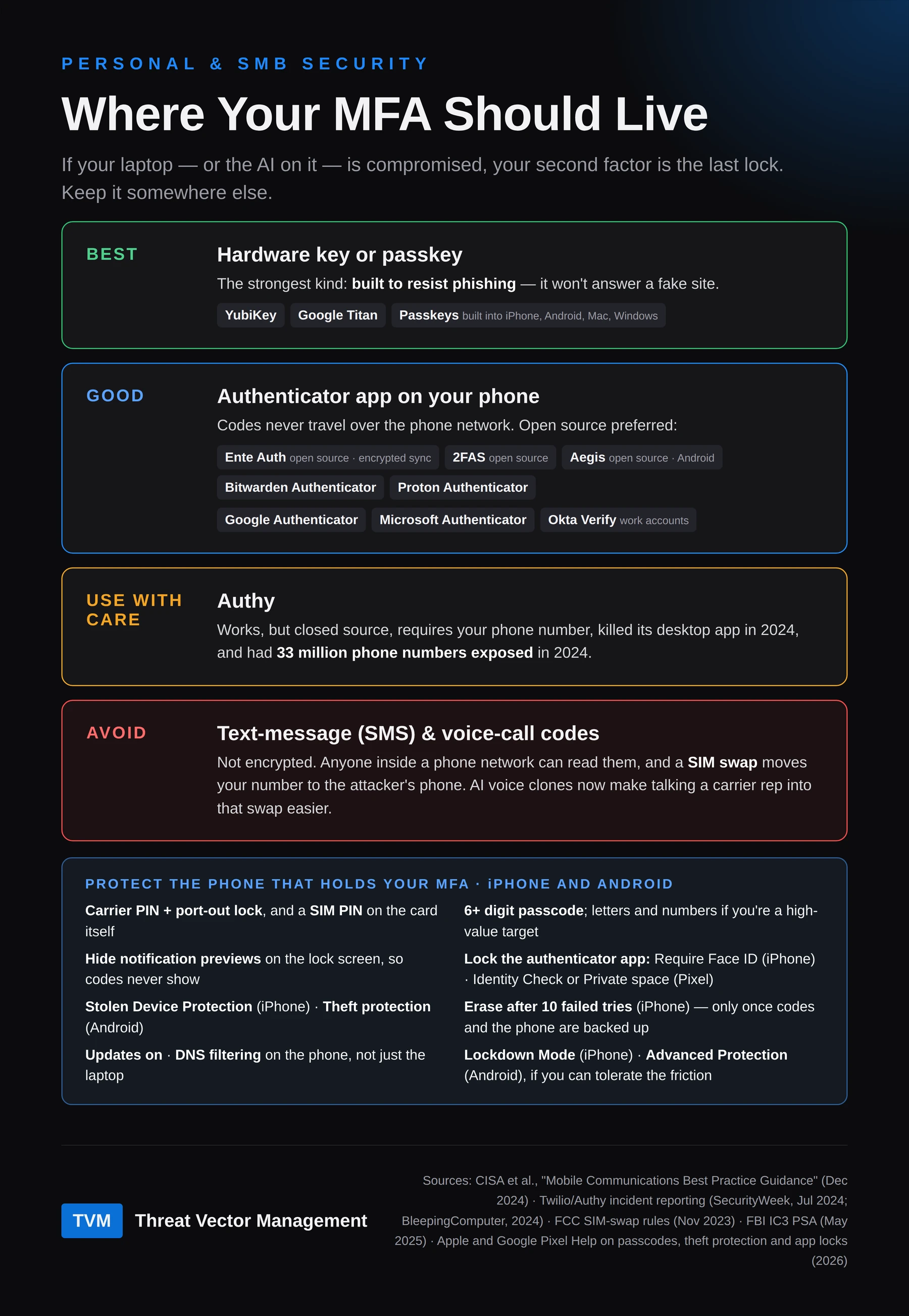 Tiers of MFA: hardware keys and passkeys best, authenticator apps good, Authy with care, SMS codes avoid